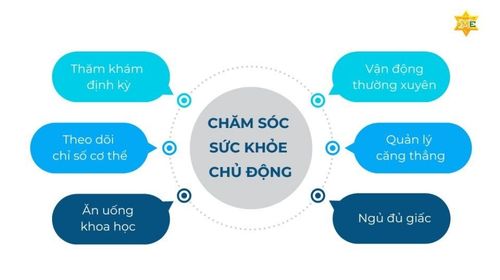 Chăm sóc sức khoẻ chủ động