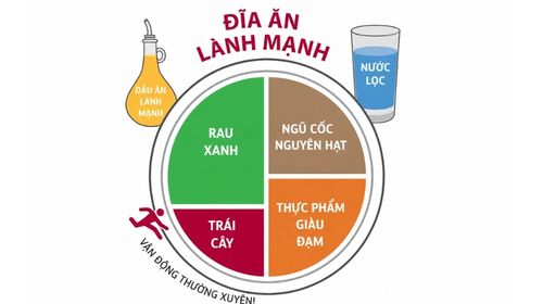 Bắt đầu chăm sóc sức khoẻ chủ động