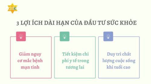 lợi ích dài hạn của đầu tư sức khoẻ