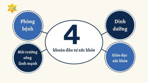giáo dục sức khoẻ
