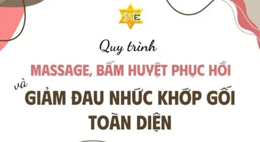 YHCT Quy trình massage bấm huyệt phục hồi và giảm đau nhức khớp gối toàn diện