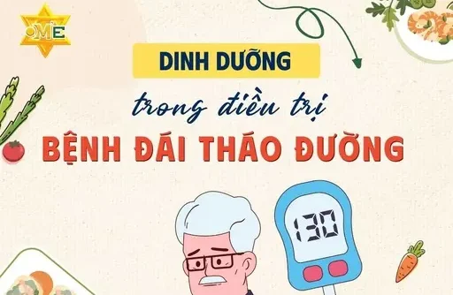 Dinh dưỡng trong điều trị bệnh đái tháo đường Dinh dưỡng trong điều trị bệnh đái tháo đường