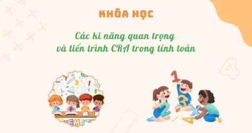 TLH Các kỹ năng quan trọng và tiến trình CRA